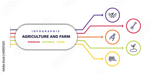 set of agriculture and farm thin line icons. agriculture and farm outline icons with infographic template. linear icons such as planting, shears, farm trailer, pitchfork, plant sprout vector.