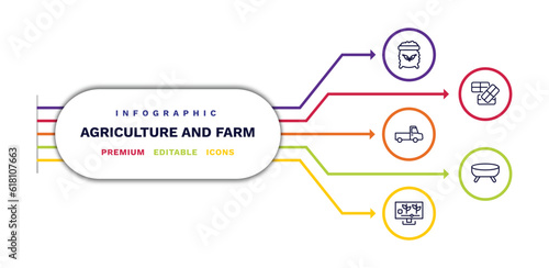 set of agriculture and farm thin line icons. agriculture and farm outline icons with infographic template. linear icons such as fertilizer, pickup, smart farm, bale, trough vector.