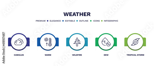 set of weather thin line icons. weather outline icons with infographic template. linear icons such as cumulus, warm, wildfire, dew, tropical storm vector.