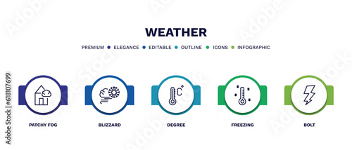 set of weather thin line icons. weather outline icons with infographic template. linear icons such as patchy fog, blizzard, degree, freezing, bolt vector.