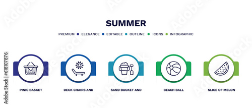 set of summer thin line icons. summer outline icons with infographic template. linear icons such as pinic basket, deck chairs and sun, sand bucket and shovel, beach ball, slice of melon vector.