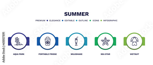 set of summer thin line icons. summer outline icons with infographic template. linear icons such as aqua park, portable fridge, milkshake, sea star, wetsuit vector.