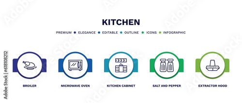 set of kitchen thin line icons. kitchen outline icons with infographic template. linear icons such as broiler, microwave oven, kitchen cabinet, salt and pepper, extractor hood vector.