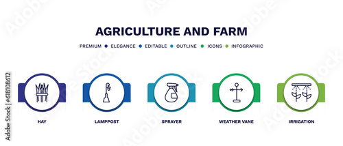 set of agriculture and farm thin line icons. agriculture and farm outline icons with infographic template. linear icons such as hay, lamppost, sprayer, weather vane, irrigation vector.