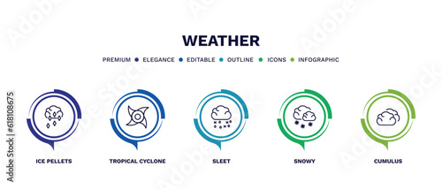 set of weather thin line icons. weather outline icons with infographic template. linear icons such as ice pellets, tropical cyclone, sleet, snowy, cumulus vector.