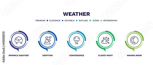 set of weather thin line icons. weather outline icons with infographic template. linear icons such as sprinkle weather, eruption, convergence, cloudy night, waning moon vector.