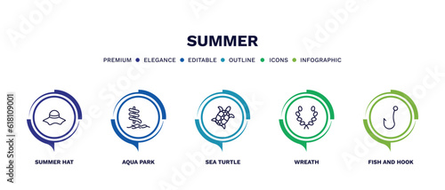 set of summer thin line icons. summer outline icons with infographic template. linear icons such as summer hat, aqua park, sea turtle, wreath, fish and hook vector.