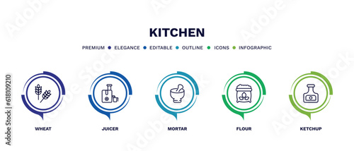 set of kitchen thin line icons. kitchen outline icons with infographic template. linear icons such as wheat, juicer, mortar, flour, ketchup vector.