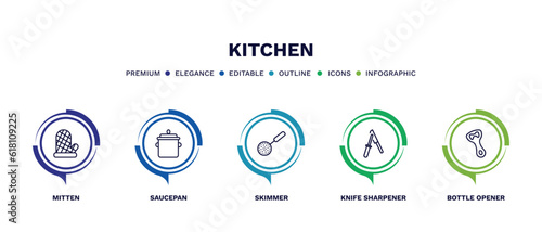 set of kitchen thin line icons. kitchen outline icons with infographic template. linear icons such as mitten, saucepan, skimmer, knife sharpener, bottle opener vector.
