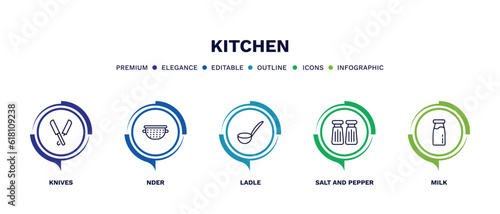 set of kitchen thin line icons. kitchen outline icons with infographic template. linear icons such as knives, nder, ladle, salt and pepper, milk vector.