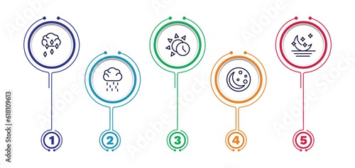 set of weather thin line icons. weather outline icons with infographic template. linear icons such as ice pellets, daytime, moonrise, steady rain, first quarter vector.