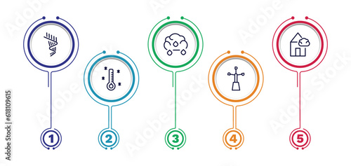 set of weather thin line icons. weather outline icons with infographic template. linear icons such as aurora, sprinkle weather, patchy fog, freezing, anemometer vector.