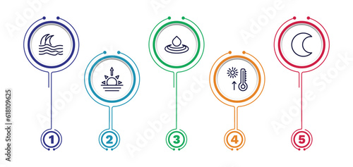 set of weather thin line icons. weather outline icons with infographic template. linear icons such as tsunami, deluge, waxing moon, dawn, warm vector.