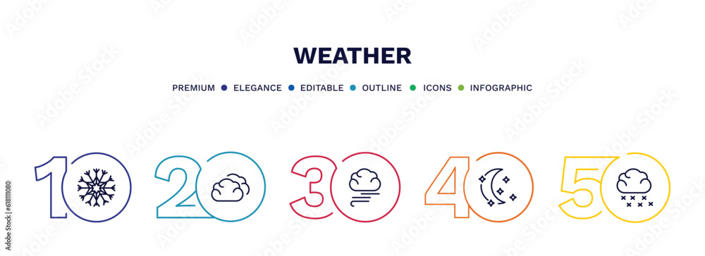 set of weather thin line icons. weather outline icons with infographic template. linear icons such as snow, cumulus, blanket of fog, starry night, snowing vector. set of weather thin line icons. weather outline icons with infographic template. linear icons such as snow, cumulus, blanket of fog, starry night, snowing vector.