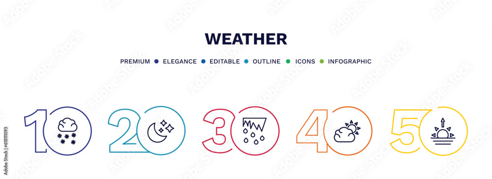 set of weather thin line icons. weather outline icons with infographic template. linear icons such as snow cloud, twilight, thaw, clouds and sun, dawn vector. set of weather thin line icons. weather outline icons with infographic template. linear icons such as snow cloud, twilight, thaw, clouds and sun, dawn vector.