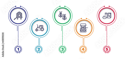 set of agriculture and farm thin line icons. agriculture and farm outline icons with infographic template. linear icons such as chicken coop, bees, cereals, tractor, water well vector.