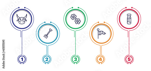set of agriculture and farm thin line icons. agriculture and farm outline icons with infographic template. linear icons such as ox, spring flower, milk jar, pitchfork, vane vector.