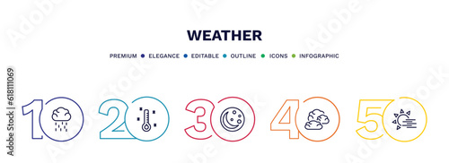 set of weather thin line icons. weather outline icons with infographic template. linear icons such as steady rain, freezing, first quarter, altostratus, foggy day vector.