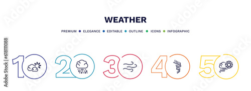 set of weather thin line icons. weather outline icons with infographic template. linear icons such as subtropical climate, hail, breeze, aurora, blizzard vector.