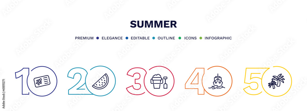 set of summer thin line icons. summer outline icons with infographic template. linear icons such as plane ticket, slice of melon, sand bucket and shovel, cruise, island with palm trees vector. set of summer thin line icons. summer outline icons with infographic template. linear icons such as plane ticket, slice of melon, sand bucket and shovel, cruise, island with palm trees vector.