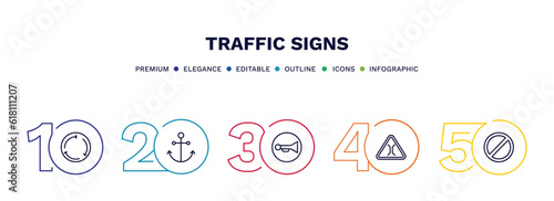 set of traffic signs thin line icons. traffic signs outline icons with infographic template. linear icons such as roundabout, port, horn, bridge road, no waiting vector.
