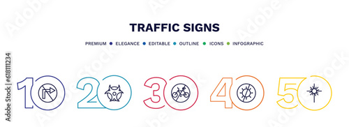 set of traffic signs thin line icons. traffic signs outline icons with infographic template. linear icons such as no turn, biological hazard, no bicycle, no virus, laser vector.