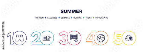 set of summer thin line icons. summer outline icons with infographic template. linear icons such as swimming trunks, postcard, beach volleyball, beach ball, pamela vector.