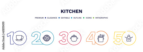 set of kitchen thin line icons. kitchen outline icons with infographic template. linear icons such as tea cup, paella, pot, cooking pot, apron vector.