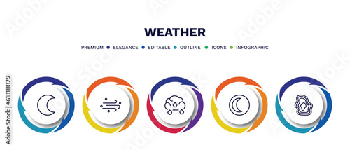 set of weather thin line icons. weather outline icons with infographic template. linear icons such as waxing moon, sand storms, sprinkle weather, waning moon, isobars vector.