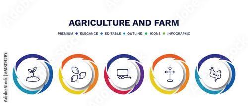 set of agriculture and farm thin line icons. agriculture and farm outline icons with infographic template. linear icons such as plant sprout, seed, trailer, weather vane, hen vector.