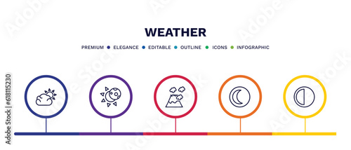 set of weather thin line icons. weather outline icons with infographic template. linear icons such as clouds and sun, eclipse, eruption, waning moon, last quarter vector.