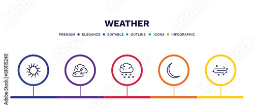 set of weather thin line icons. weather outline icons with infographic template. linear icons such as sunshine, altostratus, snowing, new moon, sand storms vector.