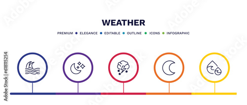 set of weather thin line icons. weather outline icons with infographic template. linear icons such as tsunami, twilight, thundersnow, waxing moon, dew vector.