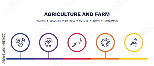 set of agriculture and farm thin line icons. agriculture and farm outline icons with infographic template. linear icons such as sugar, sheep, sickle, sunny, pruners vector.