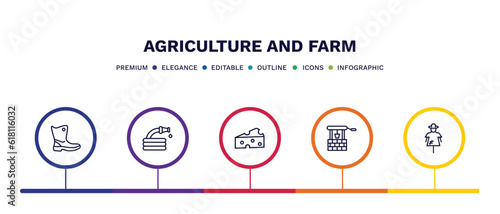 set of agriculture and farm thin line icons. agriculture and farm outline icons with infographic template. linear icons such as farmer boots, hose, cheese, well, scarecrow vector.