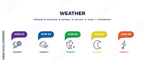 set of weather thin line icons. weather outline icons with infographic template. linear icons such as blizzard, gust, starry night, waxing moon, thunderbolt vector.
