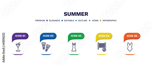 set of summer thin line icons. summer outline icons with infographic template. linear icons such as refreshing cold drink, fins, dress, beach volleyball, swimsuit vector.