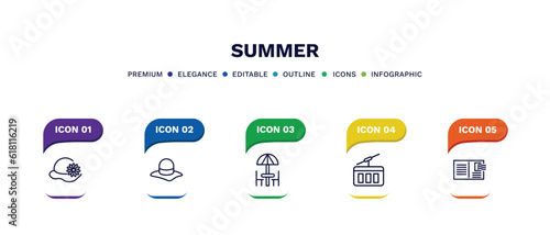 set of summer thin line icons. summer outline icons with infographic template. linear icons such as pamela, pamela hat, terrace, funicular, postcard vector.