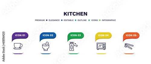 set of kitchen thin line icons. kitchen outline icons with infographic template. linear icons such as tea cup, mortar, liquid soap, microwave oven, garlic press vector.
