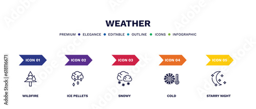 set of weather thin line icons. weather outline icons with infographic template. linear icons such as wildfire, ice pellets, snowy, cold, starry night vector.