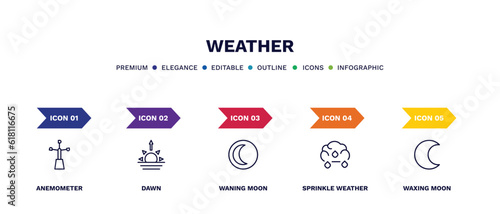 set of weather thin line icons. weather outline icons with infographic template. linear icons such as anemometer, dawn, waning moon, sprinkle weather, waxing moon vector.