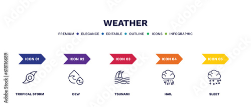 set of weather thin line icons. weather outline icons with infographic template. linear icons such as tropical storm, dew, tsunami, hail, sleet vector.