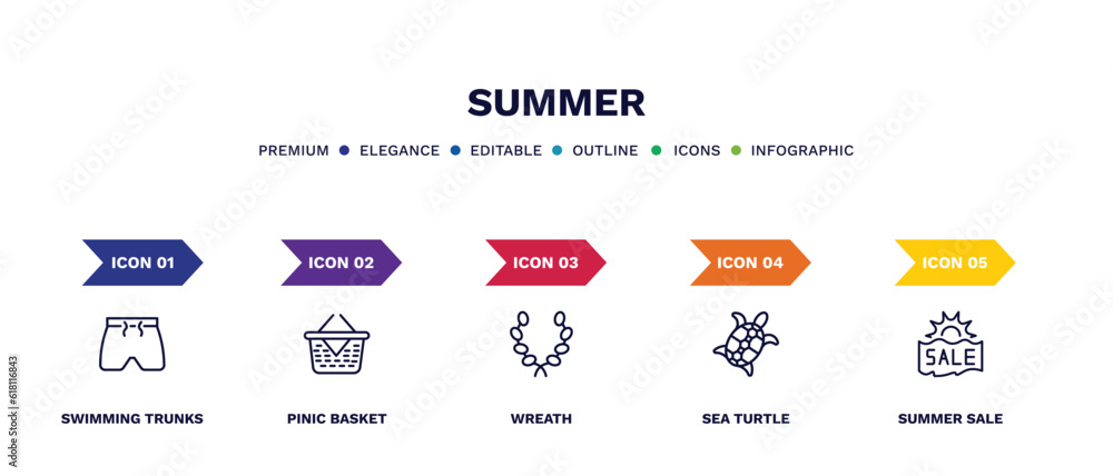 set of summer thin line icons. summer outline icons with infographic template. linear icons such as swimming trunks, pinic basket, wreath, sea turtle, summer sale vector. set of summer thin line icons. summer outline icons with infographic template. linear icons such as swimming trunks, pinic basket, wreath, sea turtle, summer sale vector.