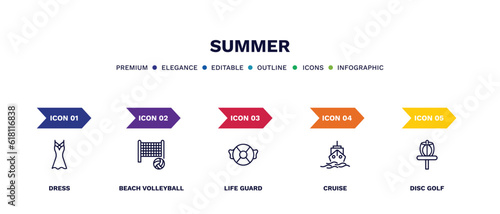 set of summer thin line icons. summer outline icons with infographic template. linear icons such as dress, beach volleyball, life guard, cruise, disc golf vector.