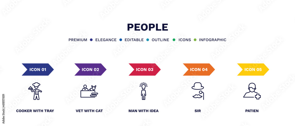 set of people thin line icons. people outline icons with infographic template. linear icons such as cooker with tray, vet with cat, man idea, sir, patien vector. set of people thin line icons. people outline icons with infographic template. linear icons such as cooker with tray, vet with cat, man idea, sir, patien vector.