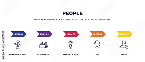 set of people thin line icons. people outline icons with infographic template. linear icons such as cooker with tray, vet with cat, man idea, sir, patien vector.