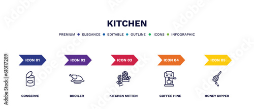 set of kitchen thin line icons. kitchen outline icons with infographic template. linear icons such as conserve, broiler, kitchen mitten, coffee hine, honey dipper vector.