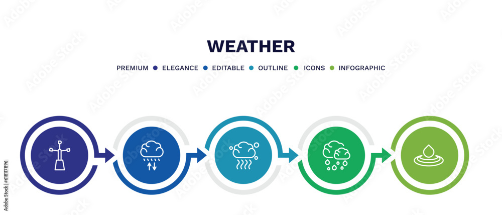set of weather thin line icons. weather outline icons with infographic template. linear icons such as anemometer, convergence, smog, rainy day, deluge vector. set of weather thin line icons. weather outline icons with infographic template. linear icons such as anemometer, convergence, smog, rainy day, deluge vector.