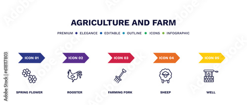 set of agriculture and farm thin line icons. agriculture and farm outline icons with infographic template. linear icons such as spring flower, rooster, farming fork, sheep, well vector.