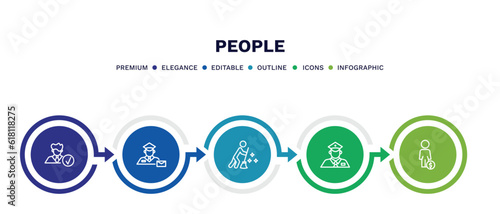 set of people thin line icons. people outline icons with infographic template. linear icons such as perfect worker, postman working, sweeping person, policeman working, man with money vector.